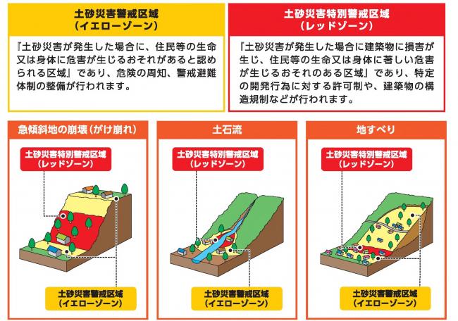 土砂災害警戒区域とは
