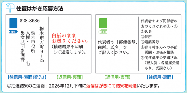 往復はがき応募方法