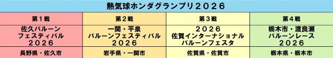 熱気球ホンダグランプリ2026