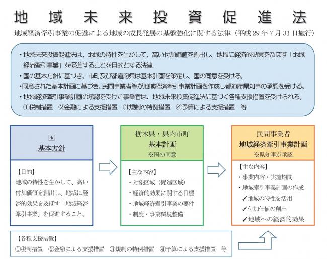 未来法