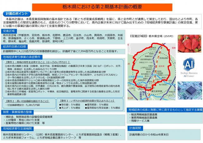 基本計画概要