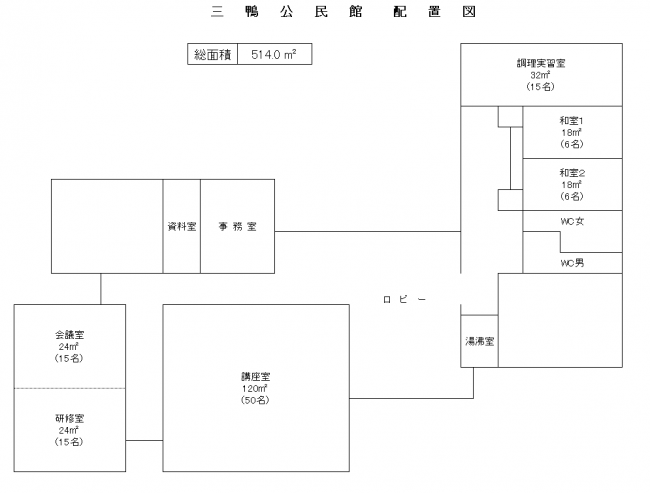 三鴨地区公民館配置図