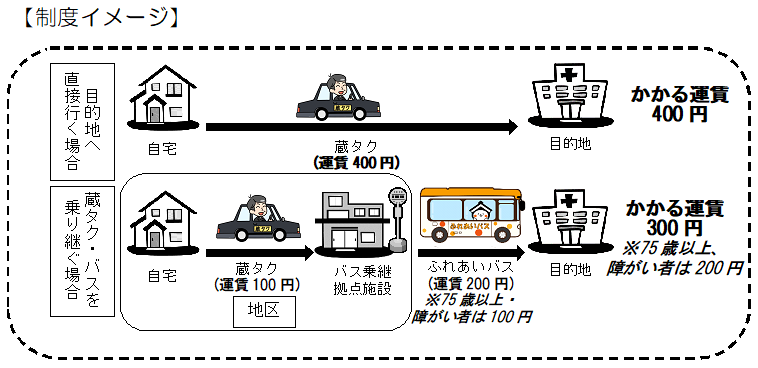 乗継制度