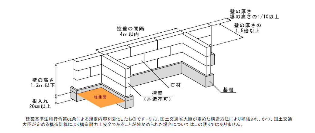 石