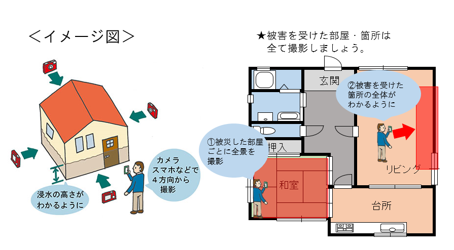 被災家屋写真撮影