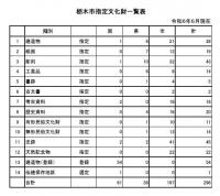 一覧表